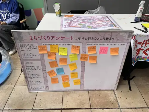 付箋が貼られたまちづくりアンケートのボード